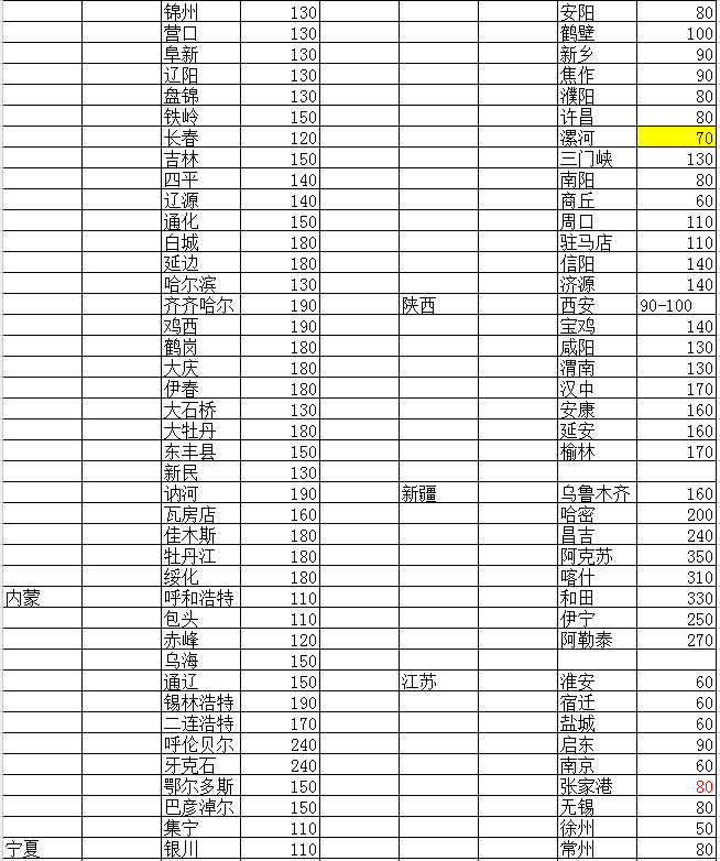 塑料托盤貨運(yùn)價(jià)格2 塑料托盤貨運(yùn)價(jià)格2